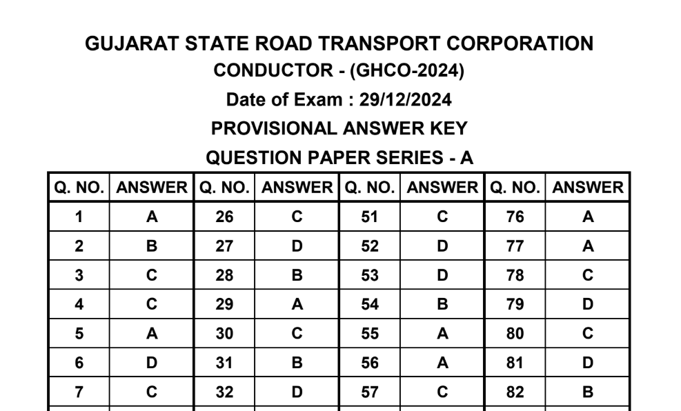 GSRTC Conductor Provisional Answer keys 2024.png